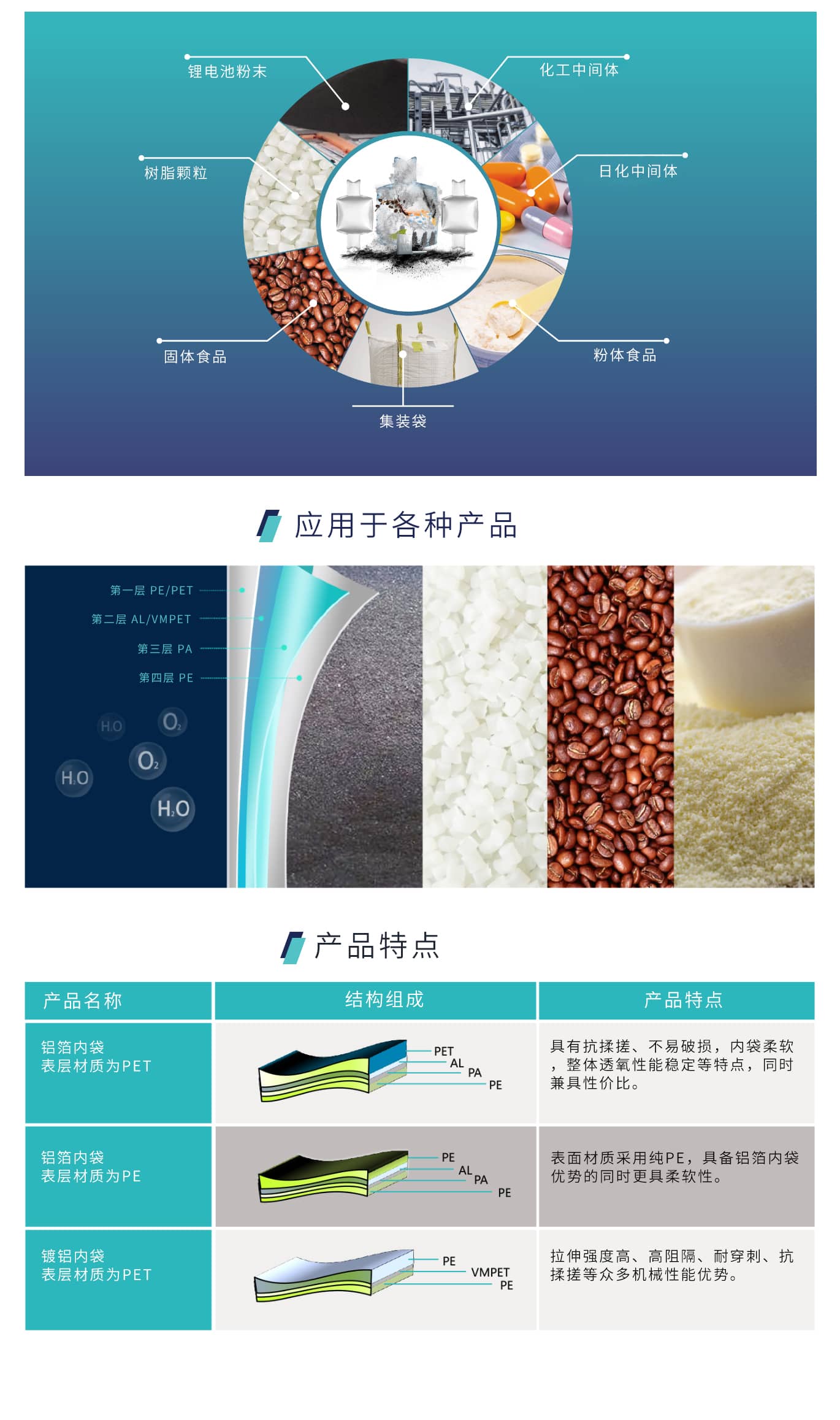 /hansinpacking/2023/06/02/fibc-liner.png